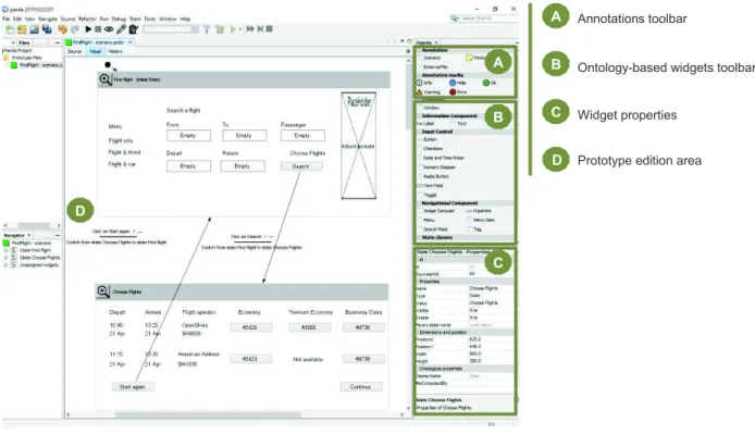 Figure 4. Interface of PANDA 