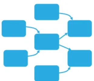 Figure 1 A parallel task defined as a set of sub-tasks subject to precedence constraints (DAG).