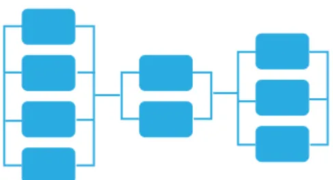 Figure 3 A parallel task following the multi-frame segment model.