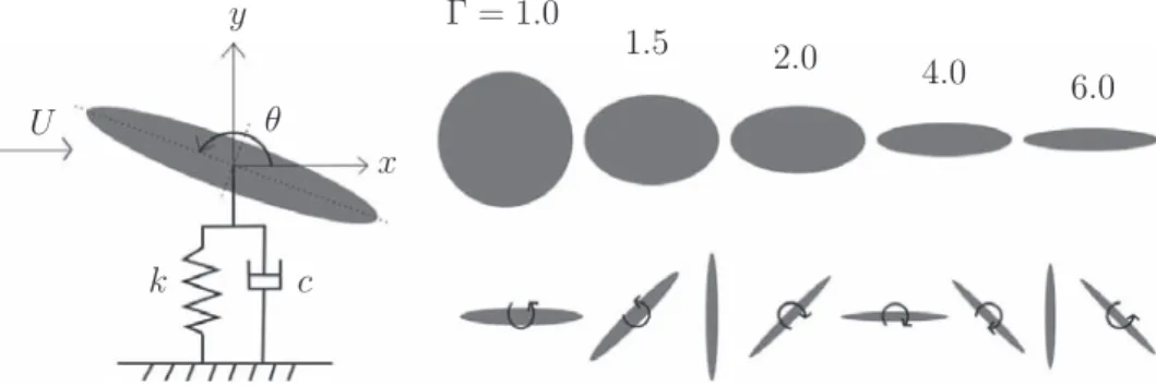 Fig. 1. A sketch of the geometries and problem setup.