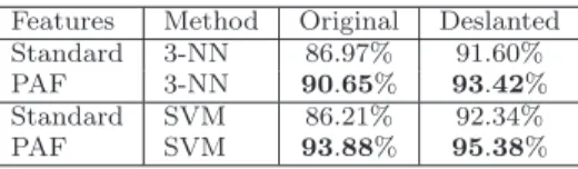 Table 1 Accuracy rates on the subset of 1000 images for the MNIST data set for the PAF representation versus the standard representation based on raw pixel data