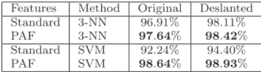 Table 2 Accuracy rates on the full MNIST data set for the PAF representation versus the standard representation based on raw pixel data