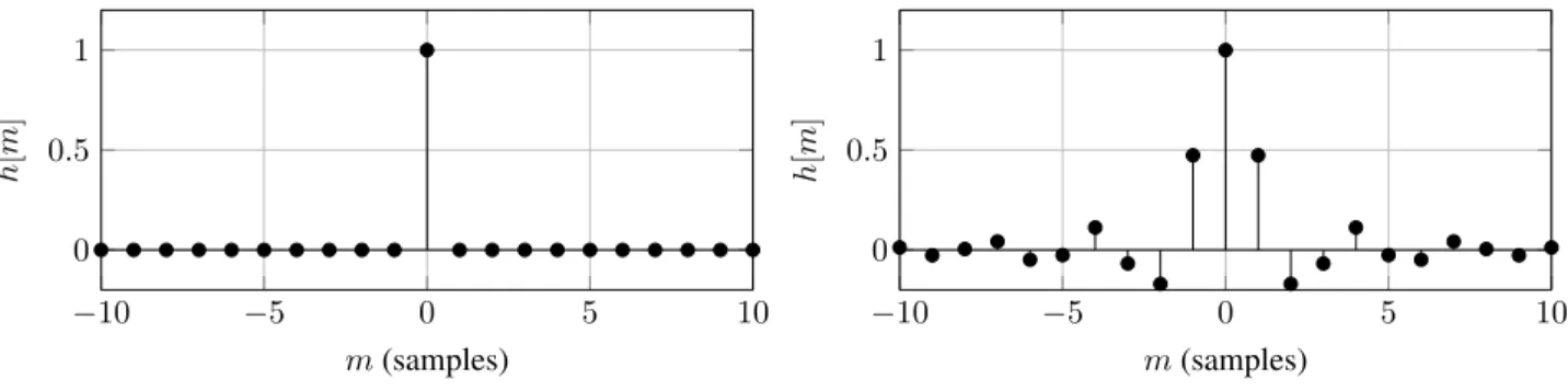 Figure 3: MMSE equalization with a priori information.