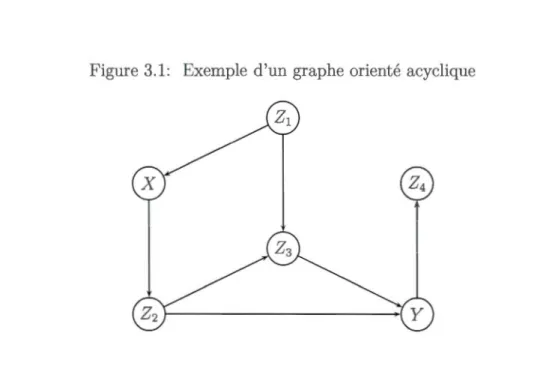 Figure  3.1:  Exemple  d'un  graphe  orienté acyclique 