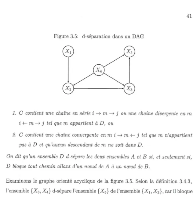 Figure  3.5:  cl-séparation  dans  un  DAG 