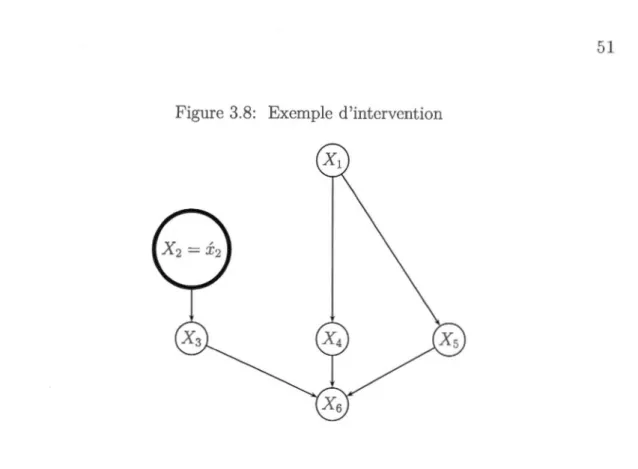 Figure 3.8:  Exemple d 'int ervention 