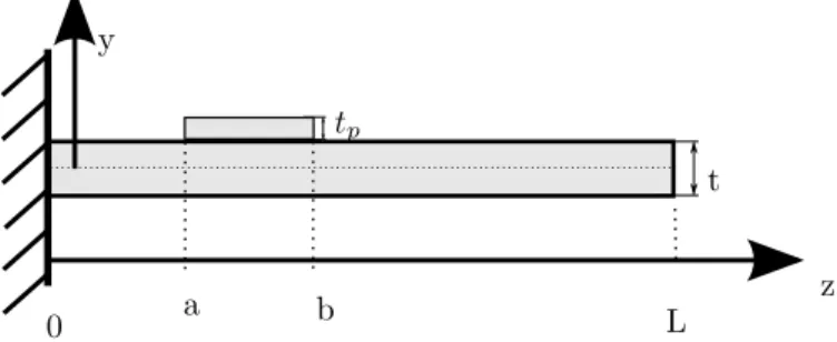 Fig. 1. Beam with piezoelectric patch.