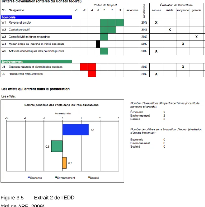 Figure 3.5  Extrait 2 de l’EDD  (tiré de ARE, 2009) 