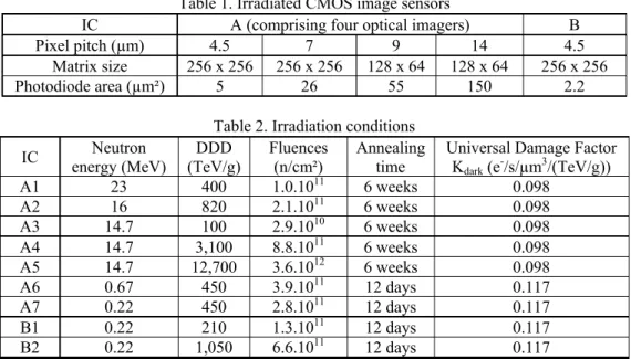 Table 1. Irradiated CMOS image sensors 