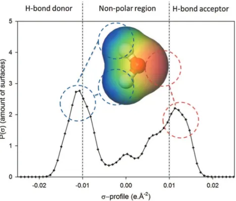 Fig. 2. s-profile of water. (For interpretation of the references to colour in the text, the reader is referred to the web version of this article.)