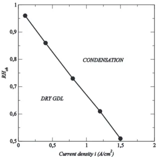Fig. 9. Example of local relative humidity distribution in a x–z plane cross section of the network in the absence of condensation