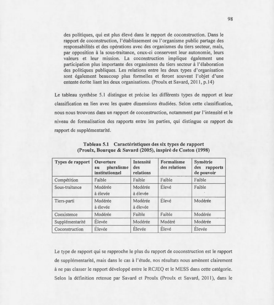 Tableau 5.1  Caractéristiques des six types de rapport  (Proulx, Bourque  &amp;  Savard (2005), inspiré de Coston (1998) 