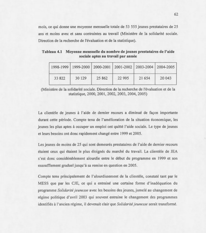 Tableau  4.1  Moyenne mensuelle du  nombre de jeunes prestataires de l'aide  sociale aptes au  travail  par année 