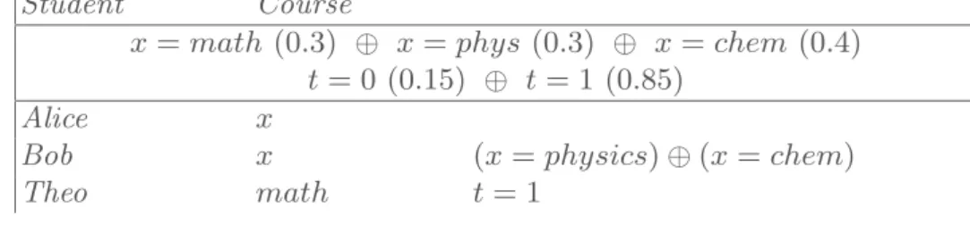 Table 8. Probabilistic conditional table from Example 10
