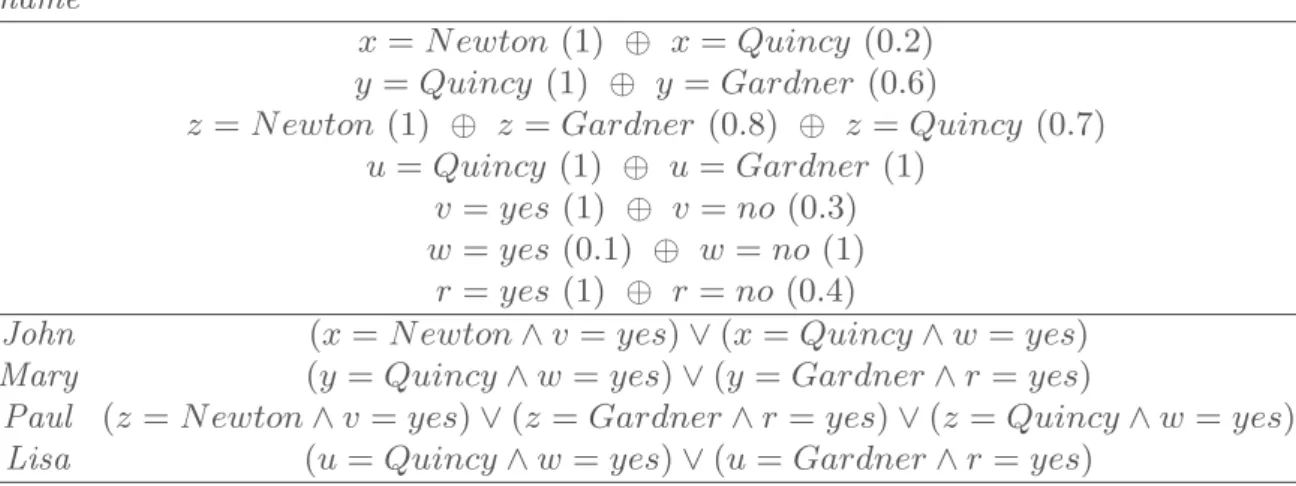Table 10. Result of query q name
