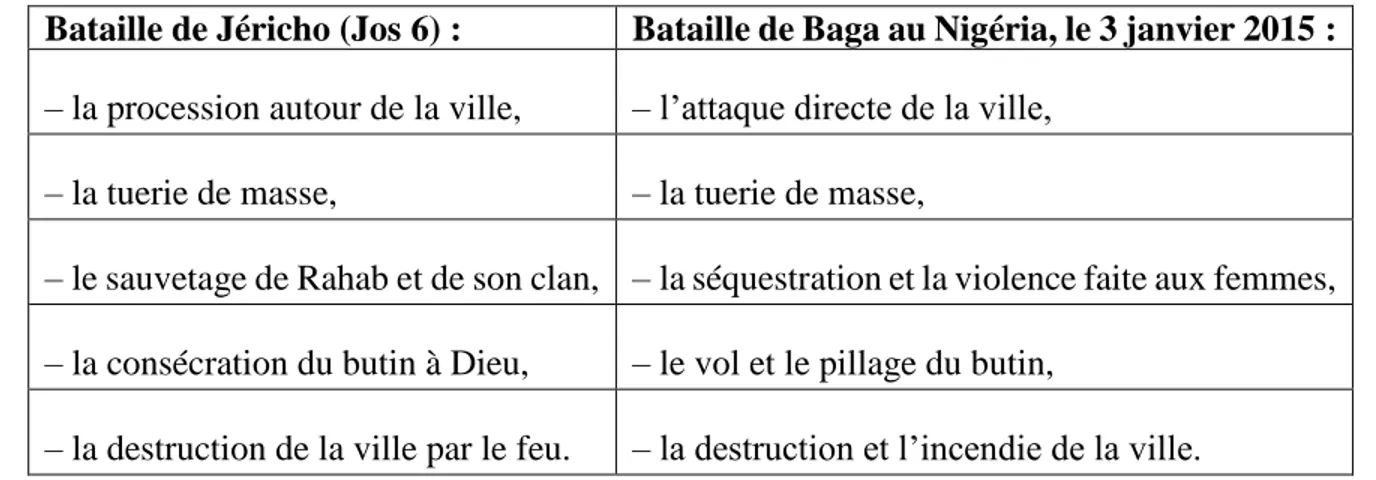 Tableau 1 : Comparaison des actions des deux batailles 
