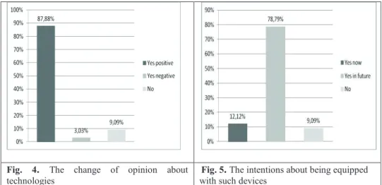 Fig. 4  shows that 90.91% of older people surveyed have changed their opinion on new  technologies  (about  87,88%  in  a  positive  way  towards  3  in  a  negative  way)