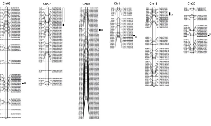 Fig. 2. Genetic linkage map of population QS13002 and significant QTLs identified for resistance  to  SCN  Hg  type  0