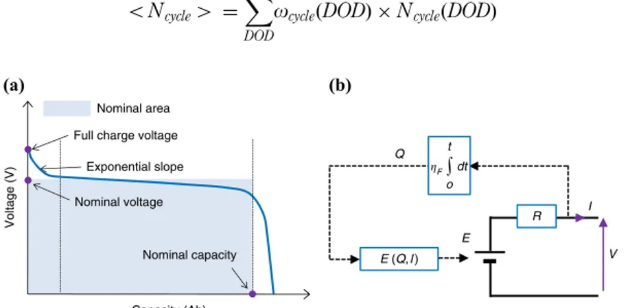 Figure 2. Li-ion accumulator