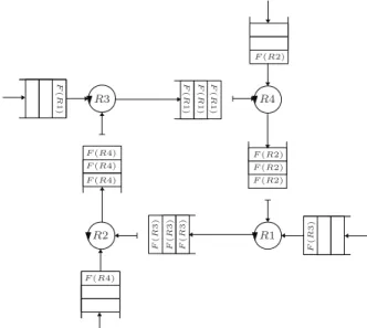 Fig. 3: Deadlock on a wormhole routed NoC