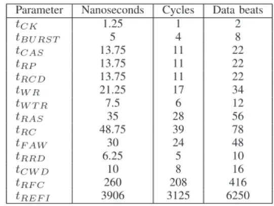 TABLE I: Timing parameters of Micron module [10]