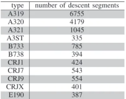 Table III: Grid of hyperparameters used in our experiments for GBM.