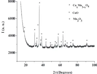 Fig. 1. XRD pattern of powder heated after heating to 450 °C in air.N. Benreguia et al