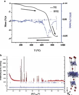 Fig.  4.  Grain/particle  size  analysis  of  powdered  CuMn0 2:  (a)  Particle  size  dis­ tribution from granulometry (by volume)