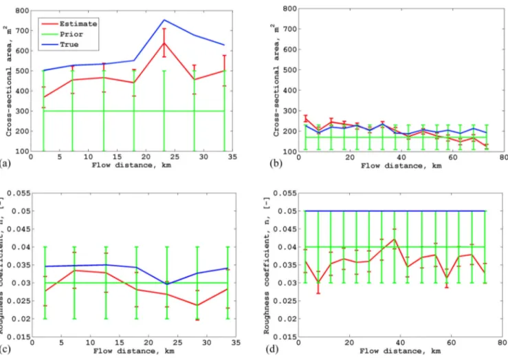 Figure 5a presents the joint PDF of the A 0 and n derived from the Markov Chains for the ﬁrst (upstream) reach, showing that the estimation scheme provided highly correlated A 0 and n values