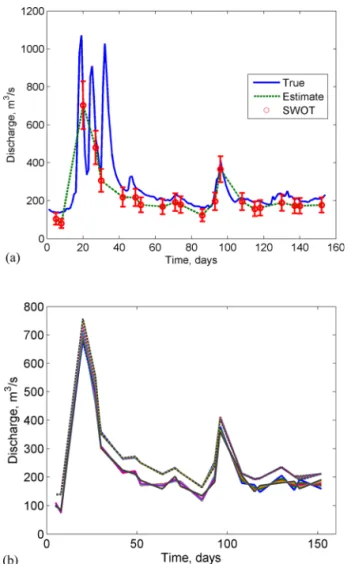 Figure 7. Hydrographs for the SWOT scenario: (a) reach-averaged dis- dis-charge estimates along with truth and SWOT observational times and (b) estimated hydrograph with truth at times when SWOT observations are available