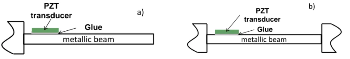 Fig. 4. Output voltages of the charge amplifier for (left)  printed Au/PZT/Au on SrCO 3 -epoxy sacrificial layer and (right) PI microceramics  after pulling excitation of the test device