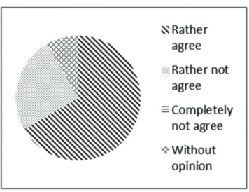 Fig. 6. Use of the system without a facilitator