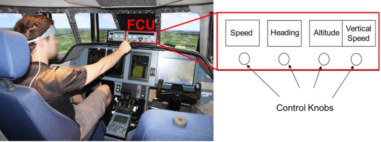 Figure 7. Pilot’s interaction with the auto flight system. The participants controlled the aircraft simulator of ISAE from the left seat