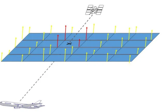 Figure 8 – SBAS ionospheric corrections adapted from (Escher, et al., 2014) 