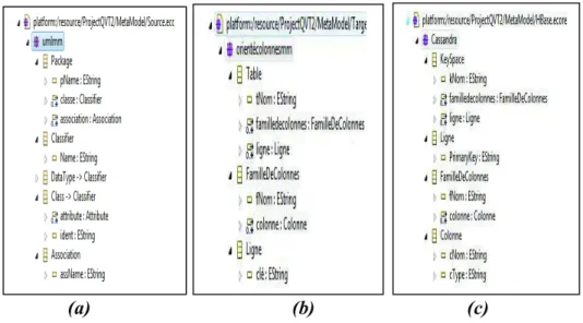 Figure 10. Extrait du code QVT 