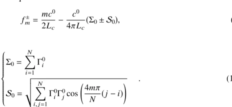 FIG. 11. Three stability cases given by the normalized growth rate Im (ϵ ± ) = 2π L c
