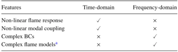 Table I provides a summary of the pros ( ) and cons (×) of these two methods for full analyt- analyt-ical resolutions
