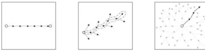Fig. 1. Generic processes structuration 