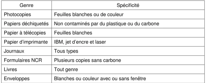 Tableau 3.5 Trucs pour la réduction des déchets lors de l’alimentation. Inspiré de  Boîtes à  lunch écologiques… « Zéro déchet » de Recyc-Québec (2006c) 