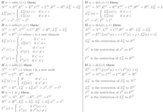 Figure 3 Summary of the effects of elementary actions.