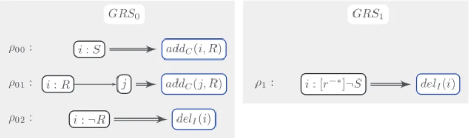 Figure 4 Two LDRS dealing with the suppression of unreachable nodes. Rules with atomic formulae are on the left
