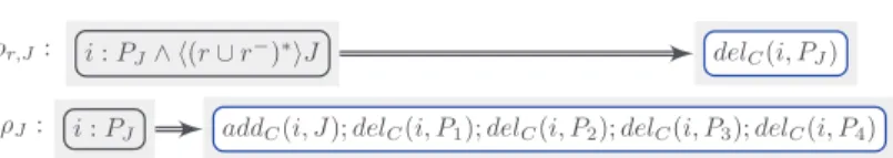 Figure 6 A summary of the rules of R. In ρ r,J , r must be replaced by either R, C or SQ and J by 1, 2, 3 or 4