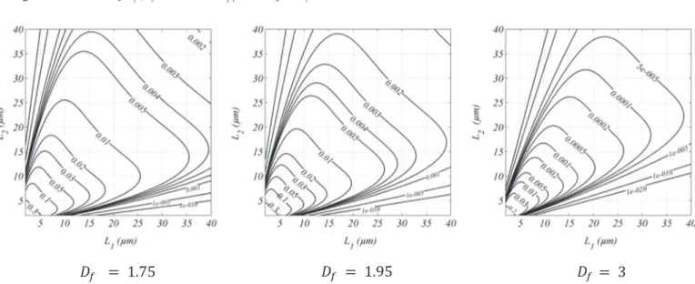 Fig. 8. Iso-values of the collision efﬁciency α α ( L L ) max