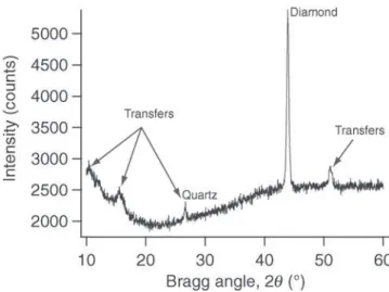 Fig. 12. Raman spectra of the C1 PDC part: a — spectrum centered on the sp 3 peak for an unworn and a worn cutter; b — global spectrum with focus on the wear ﬂat.Fig