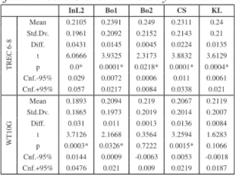 Tableau 1. General results
