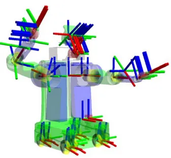 Figure 2.3 – Représentation des différents repères articulaires du robot Pr2 pro- pro-venant de la documentation du package ROS tf.