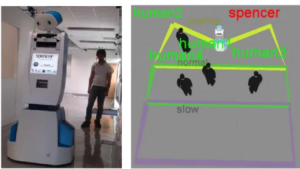 Figure 2.16 – Le robot Spencer, dans le monde réel (à gauche) et dans TOASTER (à droite) avec les zones qui lui sont attachées pour guider les humains.