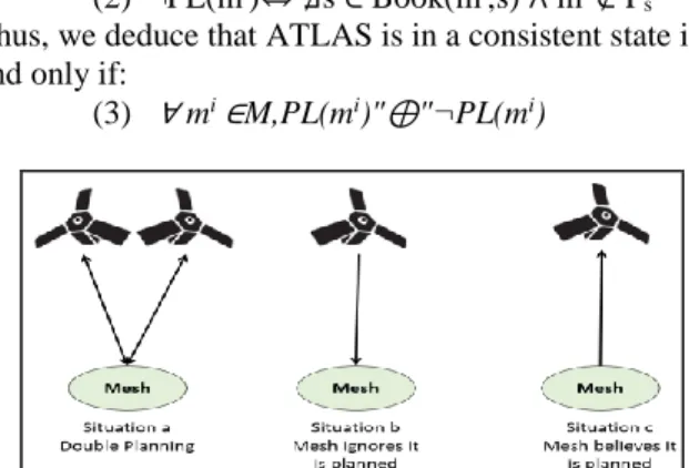 Figure 2: Inconsistent Situations 