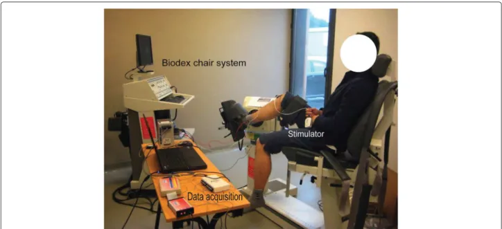 Fig. 1 Experimental setup for real-time FES-induced torque estimation. The dynamometer is measuring the ankle torque along with EMG measurement and the stimulation is applied through wireless stimulator to TA muscle