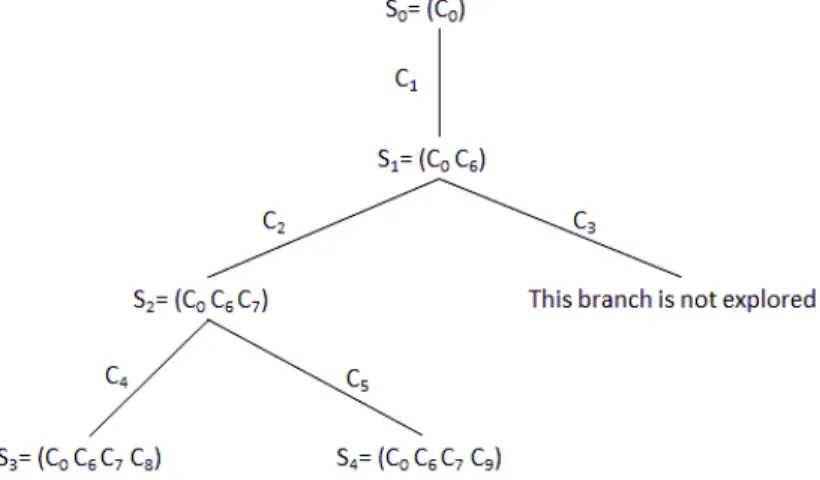 Fig. 1. Refutation tree of Example 1